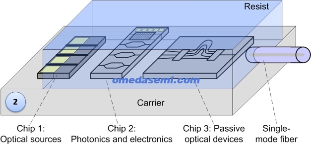 PWB-process-step-2-1