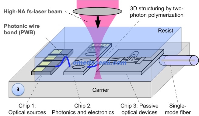 PWB-process-step-3-1