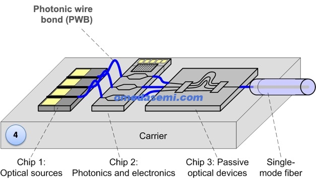 PWB-process-step-4-1