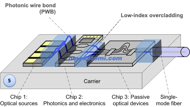 PWB-process-step-5